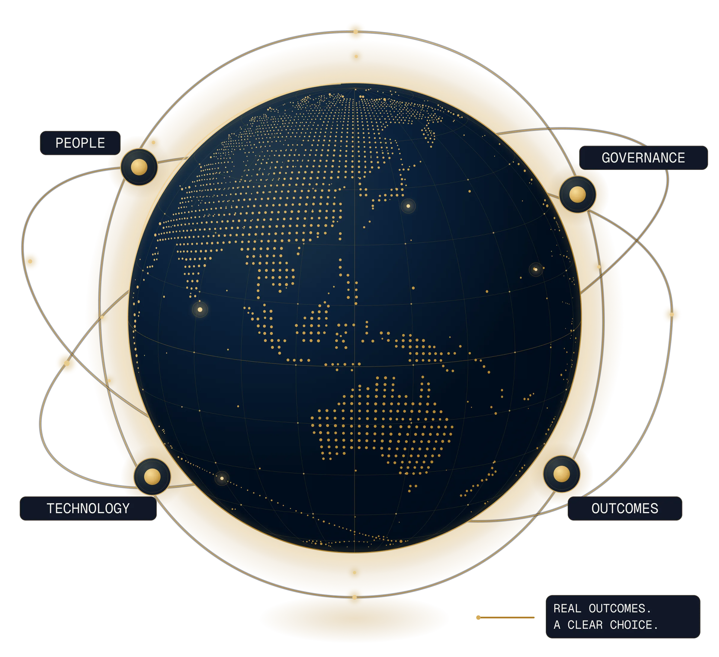 Governance globe connecting people, governance, technology and outcomes